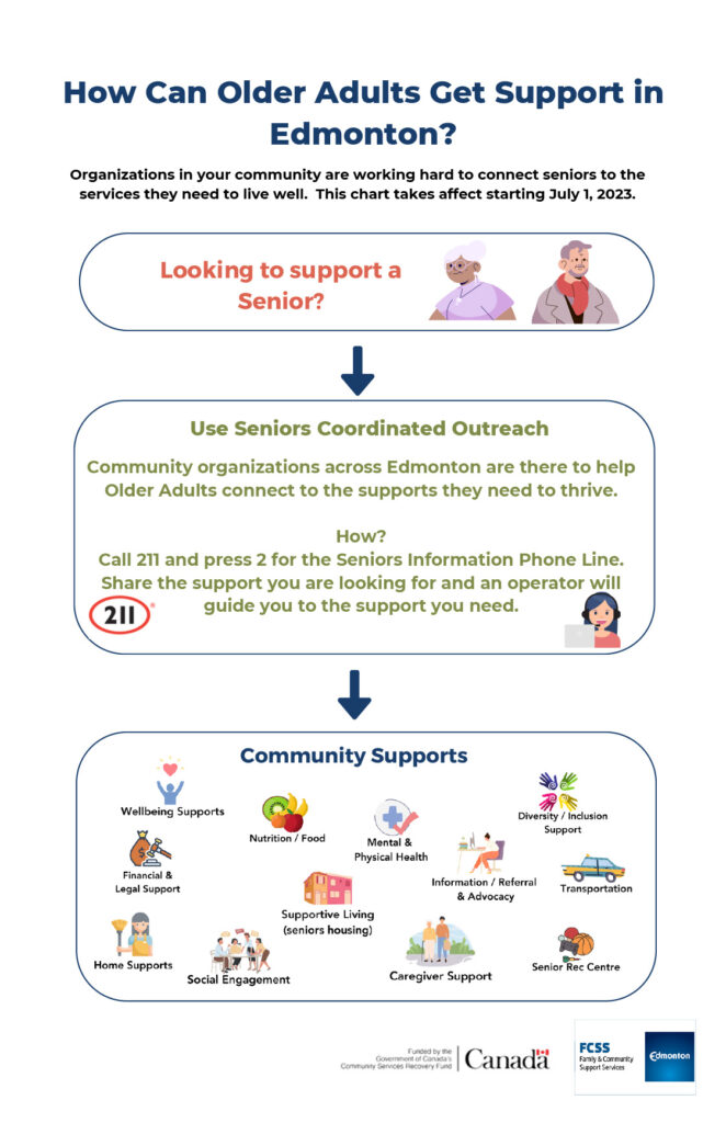 Seniors Coordinated Outreach Community Supports